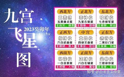 2023年九宫飞星图